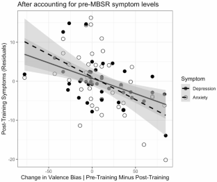 Shift in Valence Bias Associated with Decrease in Trait Anxiety and Depression Symptoms