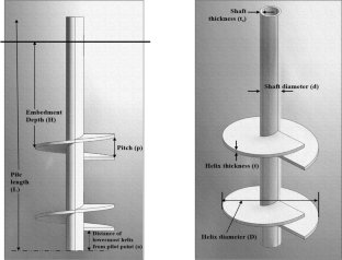 Analysis of the Static Axial Capacity of Helical Piles Using Finite Element Method