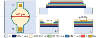 Characterizing the Performance of a Resonance-Based MEMS Particle Sensor with Glass Beads