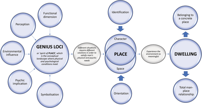 Management of the image of the city in urban planning: experimental methodologies in the colour plan of the Egadi Islands