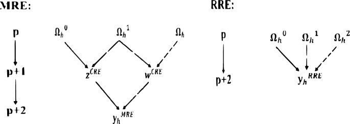 On the convergence of multiple Richardson extrapolation combined with explicit Runge–Kutta methods