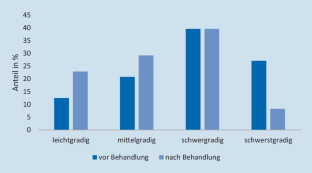 Outpatient music group therapy for treatment of tinnitus