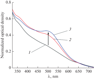 Impact of the Aging of Ultrasmall Gold Nanoparticles on their Interaction with Cholesteric DNA Microparticles