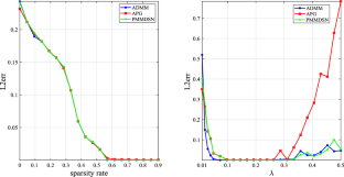 Zero-norm regularized problems: equivalent surrogates, proximal MM method and statistical error bound