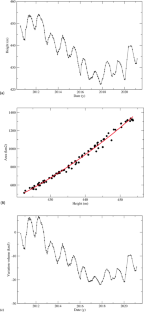 Inland Surface Waters Quantity Monitored from Remote Sensing