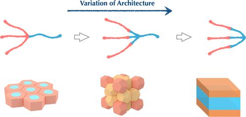 Discrete Miktoarm Star Block Copolymers with Tailored Molecular Architecture