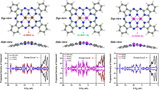 Dual-Atomic Porphyry Molecular Systems as Efficient Electrocatalysts for N2 Reduction Reaction: a Theoretical Investigation