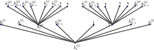 Some Non-periodic p-Adic Generalized Gibbs Measures for the Ising Model on a Cayley Tree of Order k