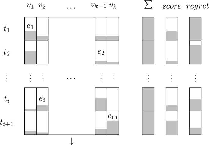 Meta-Inductive Probability Aggregation