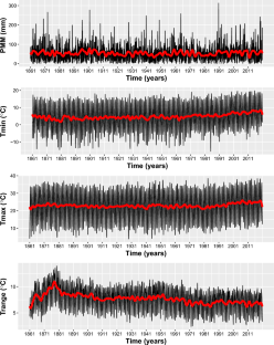 Modelling local climate change using site-based data