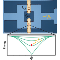 Quasiparticle Dynamics in Epitaxial Al - InAs Planar Josephson Junctions
