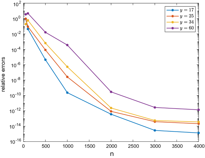 Product integration rules by the constrained mock-Chebyshev least squares operator