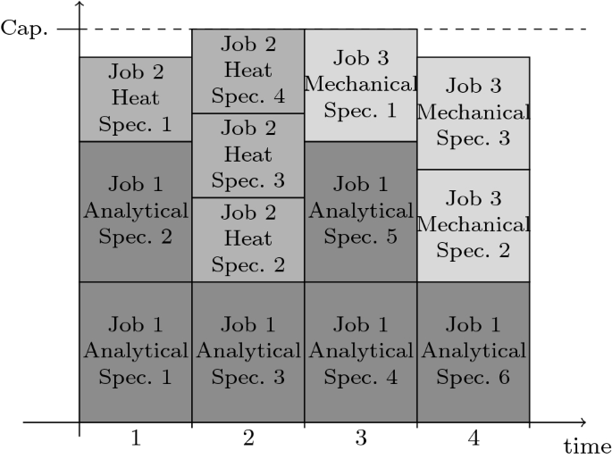 Packing-based branch-and-bound for discrete malleable task scheduling