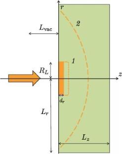 Hydrodynamic Modeling of Laser-Induced Shock Waves in Aluminum in a Cylindrically Symmetric Statement