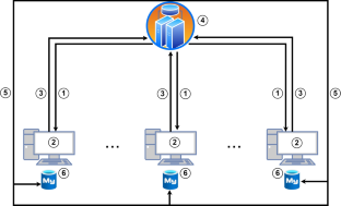 TFPA: A traceable federated privacy aggregation protocol