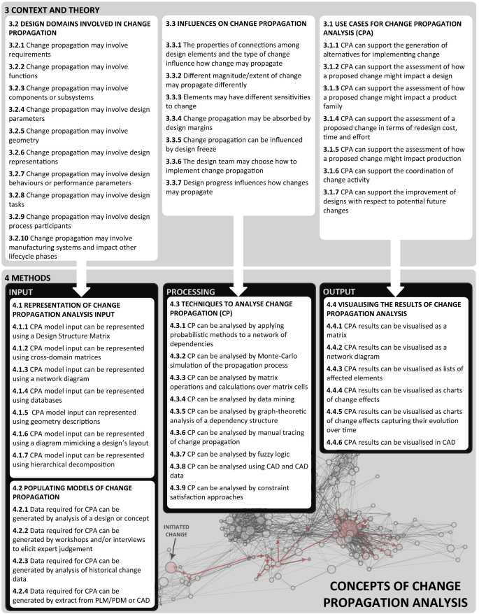 Concepts of change propagation analysis in engineering design