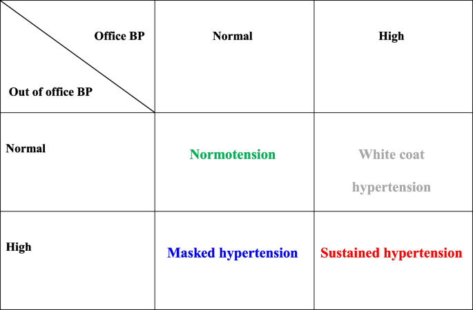 Masked Hypertension in Healthy Children and Adolescents: Who Should Be Screened?