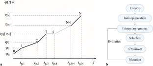 Quality Evaluation of Sanguisorbae Radix via Python Aided Optimization Fingerprint Chromatography Combined with Quantitative Analysis of Multi-components by Single Marker