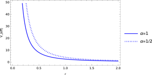 Topological effects of cosmic string on radial eigenvalue solution with Mie-type potential