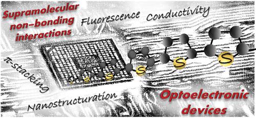 Supramolecular Thiophene-Based Materials: A Few Examples of the Interplay between Synthesis, Optoelectronic Properties and Applications