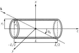 Scattering of Sound Waves by a Finite Length Elastic Cylinder with an Inhomogeneous Coating