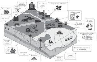 Occurrence and Detection Problems of Micro- and Nanoplastics in the Water Environment of Russia