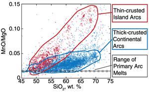 MnO/MgO ratios of arc basalts highlight the role of early garnet fractionation