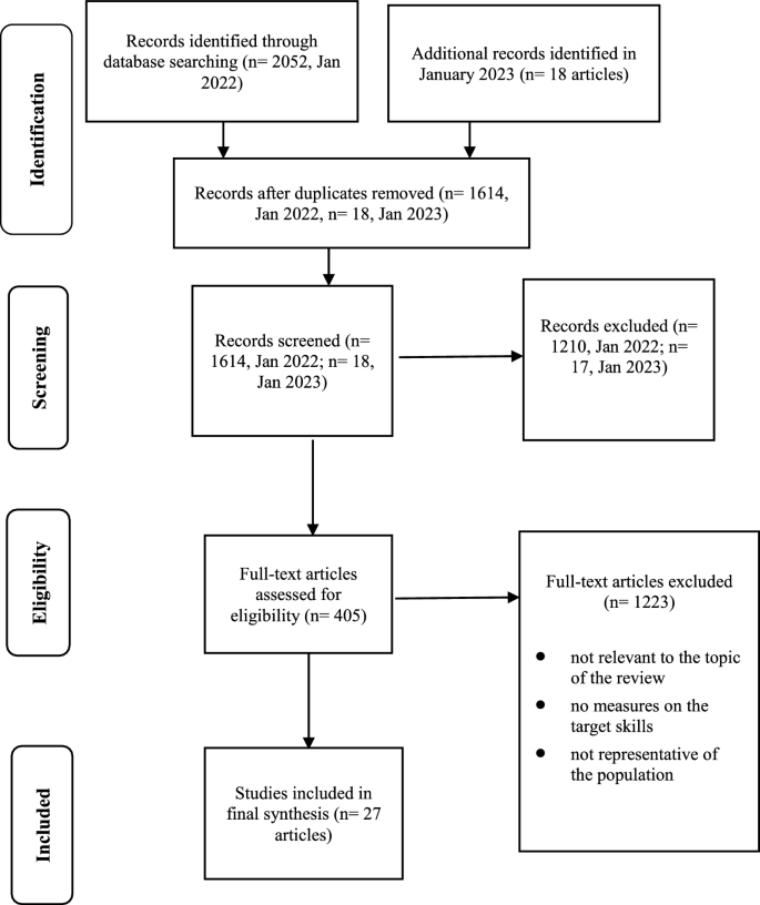 Key language, cognitive and higher-order skills for L2 reading comprehension of expository texts in English as foreign language students: a systematic review