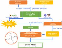 Identifying the determining factors of detonation properties for linear nitroaliphatics with high-throughput computation and machine learning