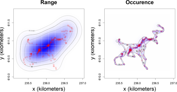 The Importance of Representative Sampling for Home Range Estimation in Field Primatology