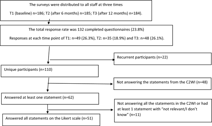 Validity of the Capacity to Work Index: Development of an Instrument to Measure Work Capacity in Relation to Depression and Anxiety in the General Working Population.