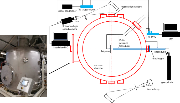 Vortex Ring Formation Following Shock Wave Diffraction in Low-Pressure Environments