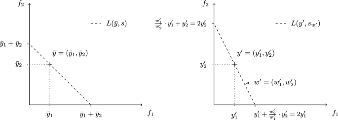 Using scalarizations for the approximation of multiobjective optimization problems: towards a general theory