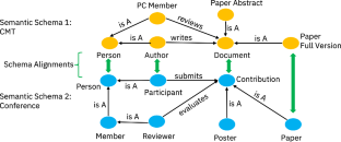 Alfa: active learning for graph neural network-based semantic schema alignment