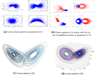 Grey Verhulst model and its chaotic behaviour with application to Bitcoin adoption