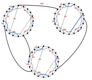 Coherence resonance modulated by hybrid synapses and time delay in modular small-world neuronal networks with E–I balanced state