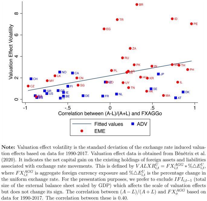 The Shock Absorbing Role of Cross-border Investments: Net Positions Versus Currency Composition