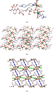 Synthesis, characterization of CdII-based complexes for efficient detection of copper(II) ions and antibiotics