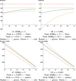 Price impact in Nash equilibria