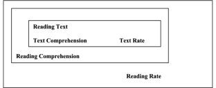 Investigation of Discourse Comprehension among EFL Students at Najran University