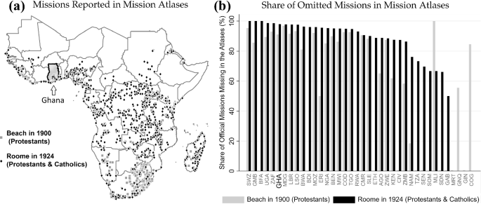 The economics of missionary expansion: evidence from Africa and implications for development