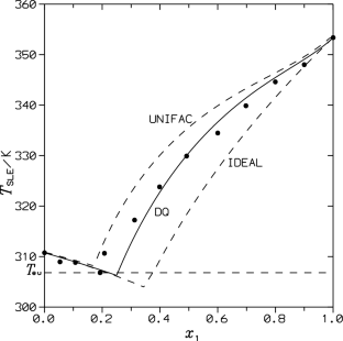 Solid–Liquid Equilibria for the Binary Systems Naphthalene or Biphenyl + 1-Tetradecanol or + 1-Hexadecanol