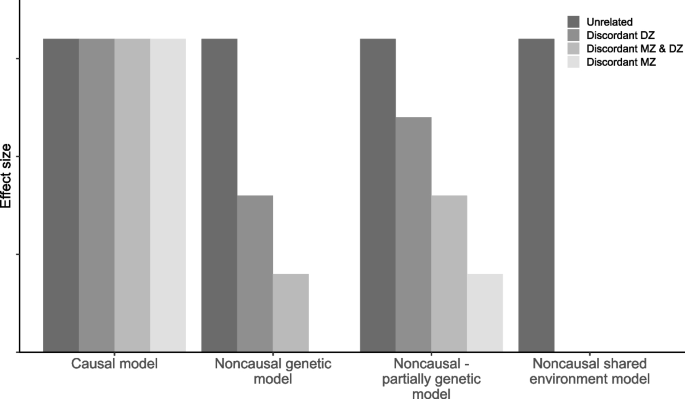 Exploring the Relationships of Crime Victimization with Depression, Anxiety, and Loneliness in Twin Families