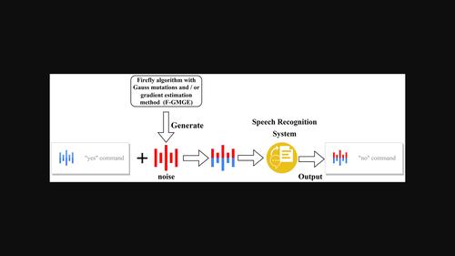 Adversarial example‐based test case generation for black‐box speech recognition systems