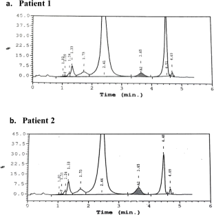 Hemoglobin Reims—a rare alpha globin chain variant and its interaction with beta thalassemia