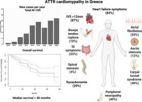 Transthyretin amyloidosis cardiomyopathy in Greece: Clinical insights from the National Referral Center