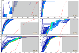 The deepest event cuts in risk-averse optimization with application to radiation therapy design