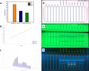 Efficacy of indole-3-acetic acid-producing PGPFs and their consortium on physiological and biochemical parameters of Trigonella foenum-graecum L