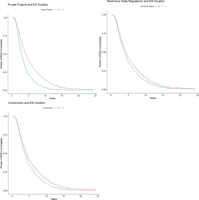 A hazard analysis of federal permitting under the national environmental policy act of 1970