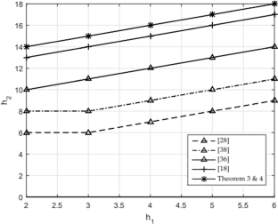 Finite-Time Stability for Discrete-Time Systems with Time-Varying Delays and Nonlinear Perturbations Using Relaxed Summation Inequality